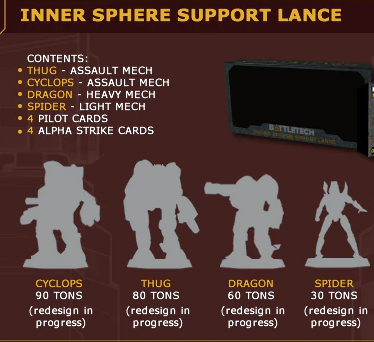 Battletech - Inner Sphere support lance
