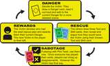 Danger the Game