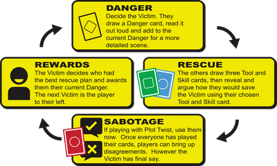 Danger the Game